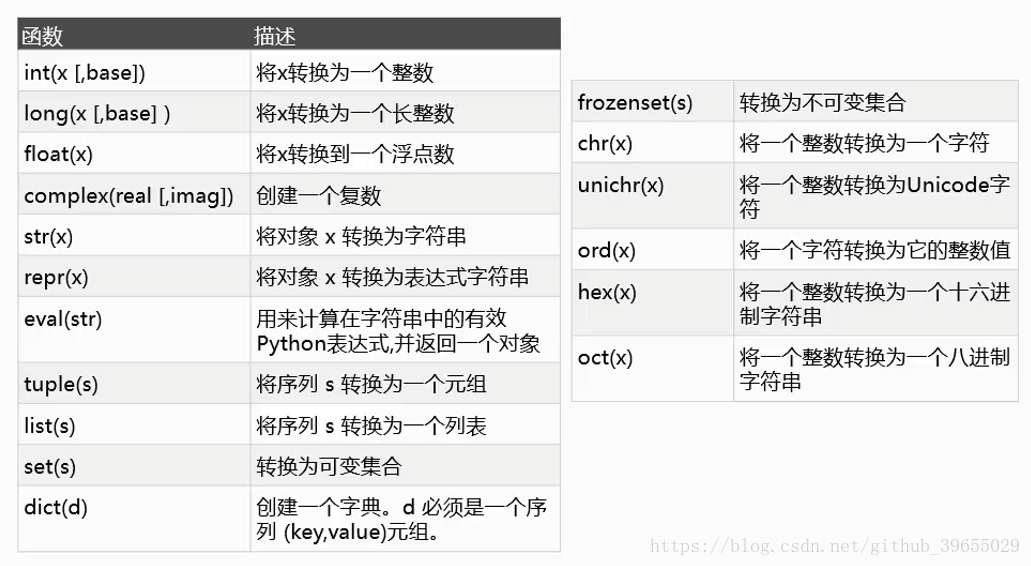 python知识点总结篇一