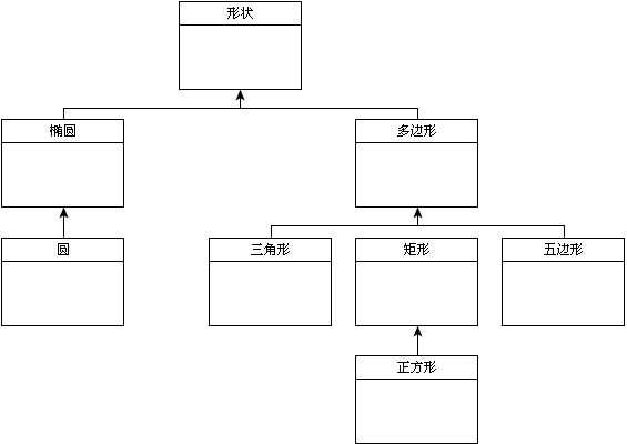 继承关系图