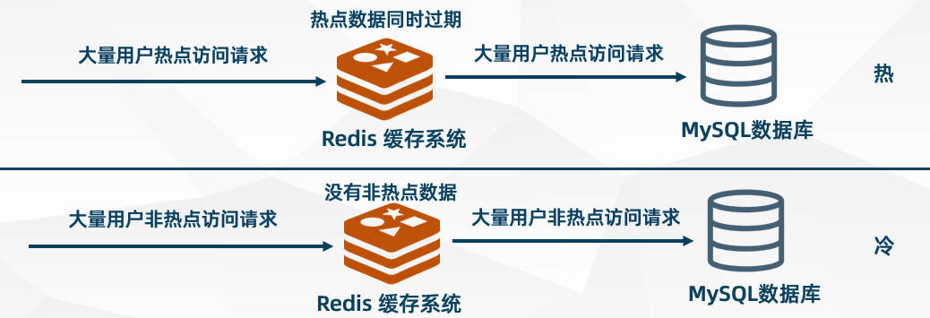 缓存击穿