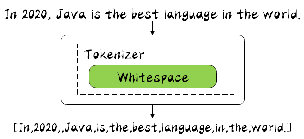 Whitespace Analyzer