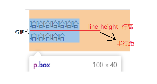 line-height