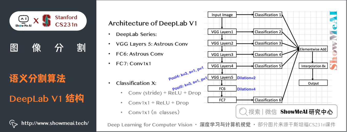 语义分割算法; DeepLab V1 结构